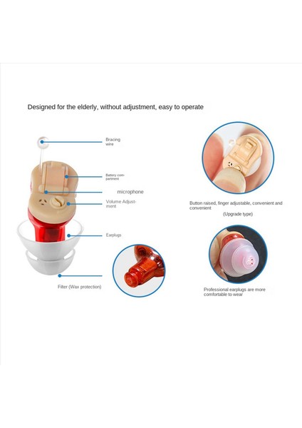 2x Işitme Cihazları Küçük Iç Kulak Görünmez Işitme Cihazı Ayarlanabilir Kablosuz Mini Sağ Kulak En Iyi Ses Amplifikatörü (Yurt Dışından) fırsatları