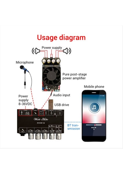 Dam H1 Karaoke Yankı Tahtası Ön Effect Bluetooth USB Decose Board ile Mikrofon Şarkı (A) (Yurt Dışından) fırsatları