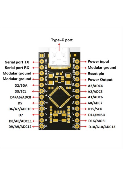 ATEGA32U4 Tip-C Mini USB Pro Micro-For Arduino ATMAGA32U4 3 3V/16MHZ Modülü Leonardo Için 2 Satır Pin Üstbilgisi (Yurt Dışından) fiyatları