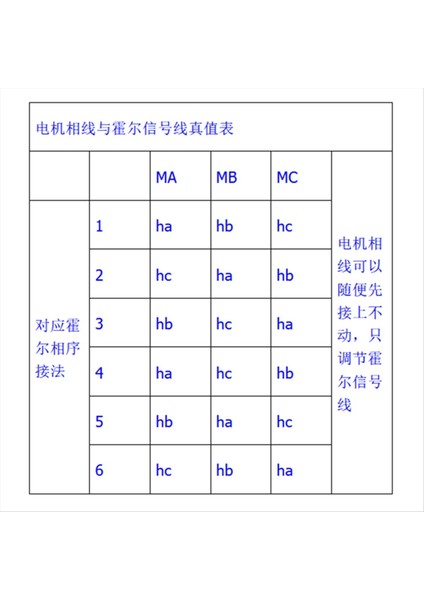 Dc 6-60V 16A 400W 3 Aşama Salonu Fırçasız Motor Kontrolör Kartı Bldc Pwm Plc Sürücü Modülü (Yurt Dışından) indirimleri