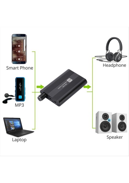 Sınıf A Kulaklık Amplifikatörü Hıfı 3 5mm Ses Amplifikatörü Kulaklık Amp 160-300 Ohm Ses Amperi Hoparlör Mp3 Çalar Için Telefon (Yurt Dışından) fırsatları