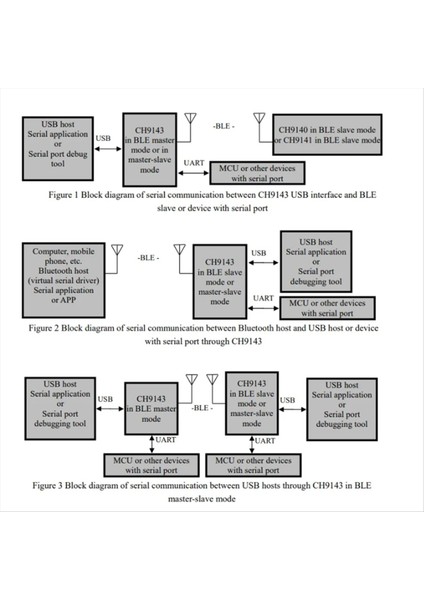 CH9143 Mını Module Ble/uart/usb Modülü Ble/usb - Seri/ttl Uart Module (Yurt Dışından) indirimleri