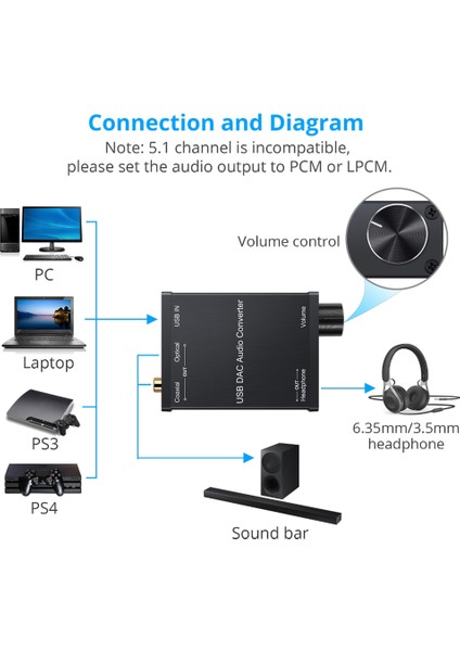 Kulaklık Amplifikatörüne Sahip USB Dac Audio Dönüştürücü Adaptörü Usb&#39 Den Koaksiyel S/pdıf Dijital - Analog 6 35MM Ses Ses Kartı (Yurt Dışından) fırsatları