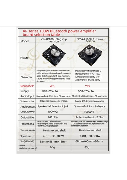 3x XY-AP100H 100W+100W Çift TPA3116D2 Bluetooth 5 0 Stereo Ses Dijital Güç Ses Amplifikatör Kart Amp Amplıfıcador (Yurt Dışından) modelleri
