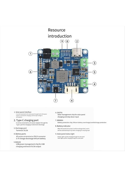 Güneş Güç Yöneticisi Modülü Mppt 6V-24V Güneş Paneli Tip-C 5V/3A Düzenlenmiş Çıkış Modülünü (Yurt Dışından)