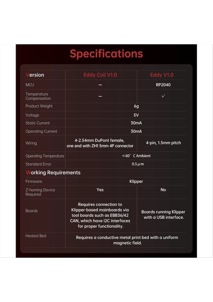 Bigtreetech Eddy Otomatik Tespit Sensörü Voron 2 4 Stealthburner Için Yüksek Hız Trident Vzbot Vz Prinhead Klipper Bltouch (Yurt Dışından) fiyatları