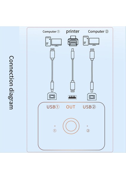 USB Yazıcı Sharer Aygıt 2 Bağlantı Noktaları Usb2 0 Seçici Yazıcı Paylaşımı Yazıcı Için Çevresel USB Ayırtıcı Paylaşım Yazıcı (Yurt Dışından) fırsatları
