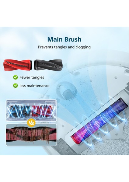 Roborock Qrevo Curv/qrevo Edge Robot Süpürge Için Yedek Parçalar, Aksesuarlar Ana Fırça, Paspas Pedleri ve Vakum Torbalarını Içerir (Yurt Dışından) fırsatları