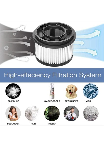 Dreame V12S V16S V15PRO V16PRO Elektrikli Süpürge Parçaları Için 4 Adet Yedek Fırça Hepa Filtresi Yıkanabilir Rulo Fırça Filtresi (Yurt Dışından) fırsatları
