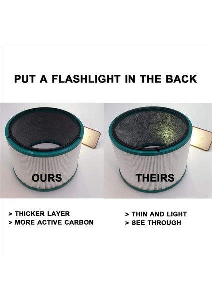 2x Hava Temizleme Filtresi Dyson HP00 HP00 HP01 HP02 HP03 DP01 DP01 DP03 Masa Serapları Bölüm 968125-03 ile Uyumlu (Yurt Dışından) modelleri