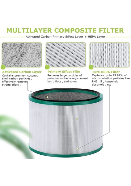 Dyson Pure Cool HP03 DP01 DP01 DP03 Masaüstü Hava Arıtma ve HP00 HP01 HP02 Saf Sıcak Sıcak Serin Bağlantı Temiz Fan (Yurt Dışından) modelleri