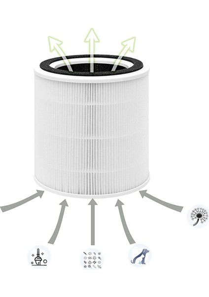 4x AP005 Taotronıcs TT-AP005 Hava Temizleyici H13 True Hepa ve Aktif Karbon Filtre Aksesuarları Için Yedek Filtreler (Yurt Dışından) modelleri