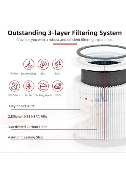 Levoit Core 300 Çekirdek 300S 300&#39 Lü Hepa Filtresi Yüksek Verimli Aktif Karbon (Yurt Dışından) modelleri