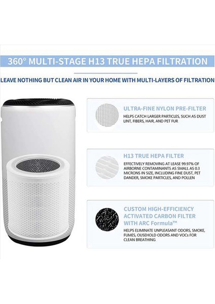 Levoit Hava Temizleyici Çekirdek Mini Parça Çekirdek Mini-Rf H13 Hepa Filtresi 3in1 Aktif Karbon Filtresi Için 2pcs Yedek Filtre (Yurt Dışından)