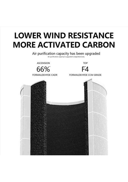 Levoit Hava Temizleyici Çekirdek Mini Parça Çekirdek Mini-Rf H13 Hepa Filtresi 3in1 Aktif Karbon Filtresi Için 2pcs Yedek Filtre (Yurt Dışından) modelleri