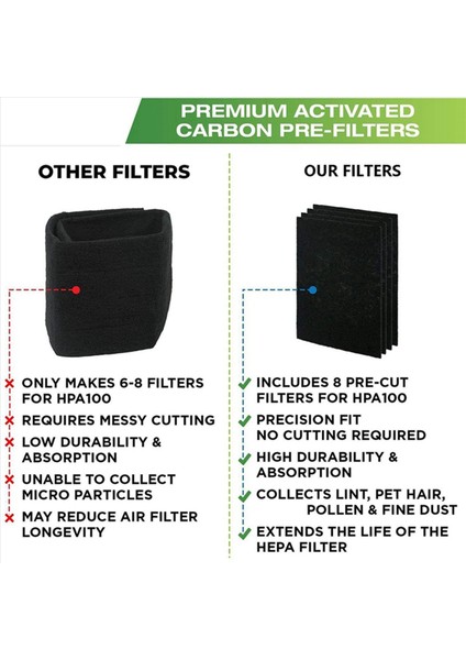 16PCS Premium Karbon Aktif Ön Filtreler Honeywell HPA100 Hava Aramak Için Hava Arabıcı Aksesuarları (Yurt Dışından) fırsatları