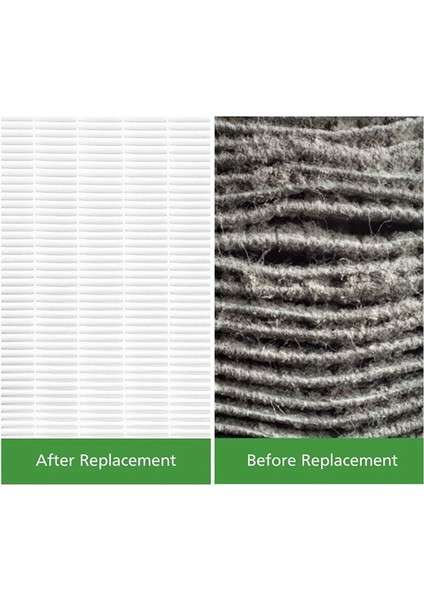 2x FY2420/30 FY2422 Aktif Karbon Hepa Filtre Sheet Filtresi Philips Hava Temizleyicisi AC2889 AC2887 AC2882 (Yurt Dışından) modelleri