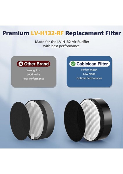 Lvoıt LV-H132 Yedek Filtresi LV-H132 Hava Puri-Fier Yedek Filtresi 3&#39 Ü 1 Arada H13 True Hepa Filtresi (Yurt Dışından) indirimleri