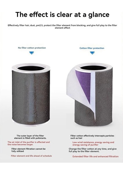 Hava Temizleyicileri/klimalar/hava Koşulları/pencereler Için Birincil Filtre Pamuklu Pamuklu Pamuk Dust Anti-Dust Etkili Filtrasyon Pm2 5 30PCS (Yurt Dışından) fırsatları