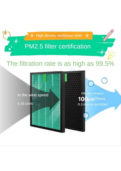 Keskin FU-G50 FU-H50 FU-J50 FU-GM50 True H13 Aktif Karbon Hepa Filtresi (Yurt Dışından) modelleri