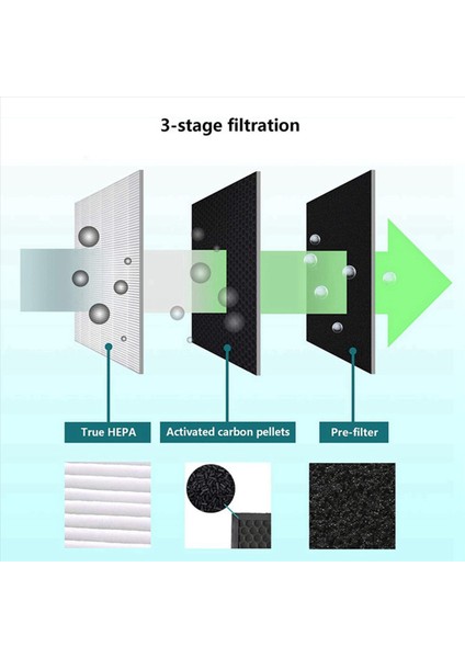 Blueair 200/300 Serisi Parçacık Filtre Modelleri Için 3x Değiştirilmiş Hepa Filtresi 201 203 203 Slim 205 210B 215B 250E 270E (Yurt Dışından) modelleri