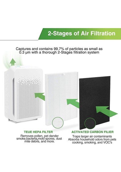 Hepa Yedek Filtresi Sinix C545 Hava Temizleyicisi Için Uyumlu Winix S Filtresi 1712-0096-00 Hepa Filtresi (Yurt Dışından) modelleri
