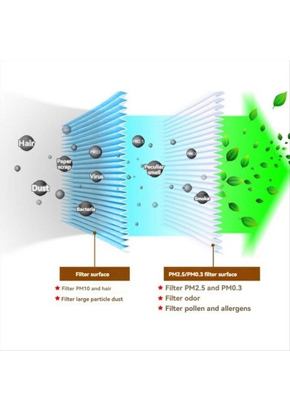 Xiaomi Mijia Için Hava Arıcı 2 2s 3 3c 3h Kompozit Filtre Yedek Parçalar Hava Temizleyici Aksesuarları (Yurt Dışından) indirimleri