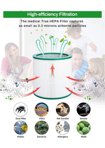 4 Paket Hepa Yedek Filtresi Dyson TP00 TP02 TP03 AM11 Tower Arıtma Saf Soğuk Bağlantı Bölüm 968126-03 (Yurt Dışından) fiyatları