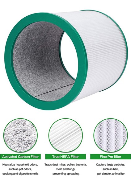 4 Paket Hepa Yedek Filtresi Dyson TP00 TP02 TP03 AM11 Tower Arıtma Saf Soğuk Bağlantı Bölüm 968126-03 (Yurt Dışından) modelleri