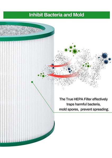 4 Paket Hepa Yedek Filtresi Dyson TP00 TP02 TP03 AM11 Tower Arıtma Saf Soğuk Bağlantı Bölüm 968126-03 (Yurt Dışından) fırsatları