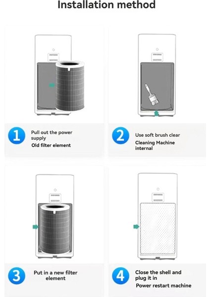 Xiaomi Mijia 4 Lite Hava Arıtma Refahı Hepa Filtresi Pm2 5 Formaldehit Için Hava Temizleyici Filtresi (Yurt Dışından) fırsatları