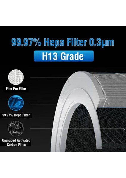 Xiaomi Mijia 4 Lite Hava Arıtma Refahı Hepa Filtresi Pm2 5 Formaldehit Için Hava Temizleyici Filtresi (Yurt Dışından) indirimleri
