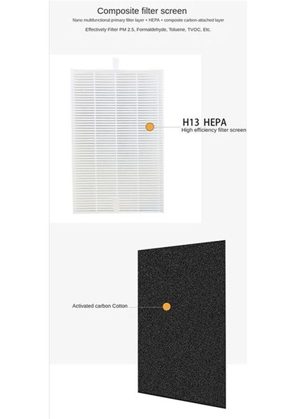 Honeywell HPA100 Hava Temizleyicisi Için 5 Set Hepa Filtresi ve Karbon Pamuk Hava Temizleyici Aksesuarları (Yurt Dışından) fırsatları