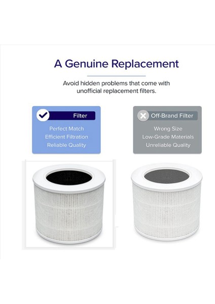 4pcs Levoit Hava Temizleyici Çekirdek Mini Parça Çekirdek Mini-Rf H13 Hepa Filtresi 3in1 Aktif Karbon Filtresi Için 4pcs Yedek Filtresi (Yurt Dışından) modelleri