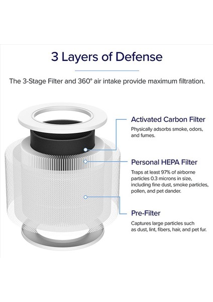 4pcs Levoit Hava Temizleyici Çekirdek Mini Parça Çekirdek Mini-Rf H13 Hepa Filtresi 3in1 Aktif Karbon Filtresi Için 4pcs Yedek Filtresi (Yurt Dışından) indirimleri