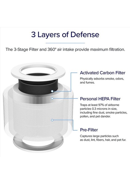 4pcs Levoit Hava Temizleyici Çekirdek Mini Parça Çekirdek Mini-Rf H13 Hepa Filtresi 3in1 Aktif Karbon Filtresi Için 4pcs Yedek Filtresi (Yurt Dışından) fiyatları