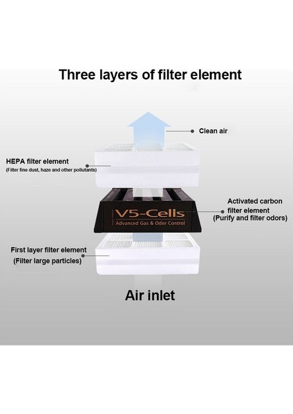 Iqaır Healthpro 250 Hava Temizleyici Aktif Karbon Filtresi&#39 Nin Değiştirilmesi (Yurt Dışından) fiyatları
