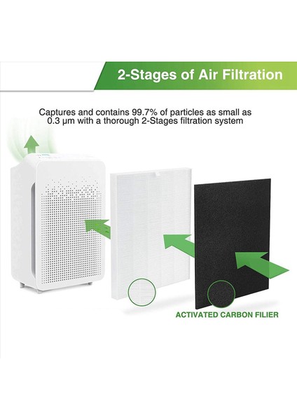 2set Hepa Yedek Filtresi S Wınıx C545 Hava Temizleyicisi Için Uyumlu Winix S Filtresi 1712-0096-00 Hepa Filtresi&#39 Nin Yerini Alıyor (Yurt Dışından) fiyatları