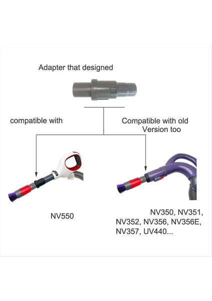 32MM Vakum Ekleri Köpekbalığı NV350, NV360, NV440 Için Hortum At Saç Fırçası (Yurt Dışından) modelleri