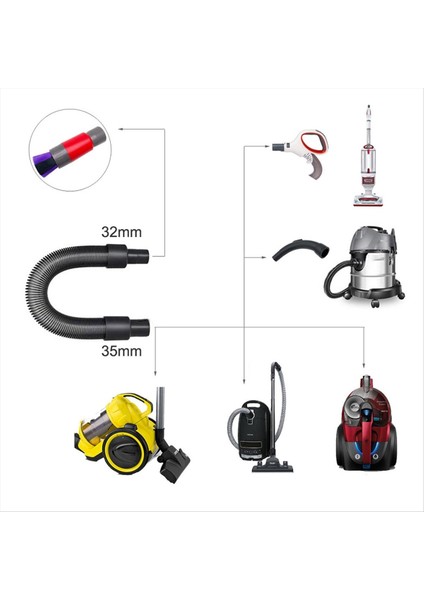 32MM Vakum Ekleri Köpekbalığı NV350, NV360, NV440 Için Hortum At Saç Fırçası (Yurt Dışından) fırsatları