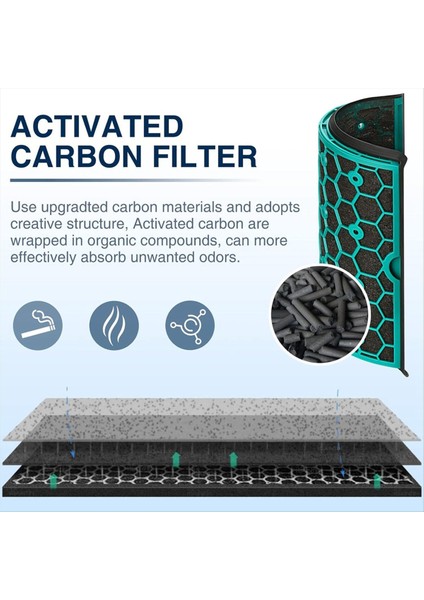 Dyson HP04 TP04 DP04 TP05 DP05 360 ° Saf Serin Fan Hepa Filtresi ve Aktif Karbon Filtresi Için Değiştirme Hepa Filtresi (Yurt Dışından) fiyatları