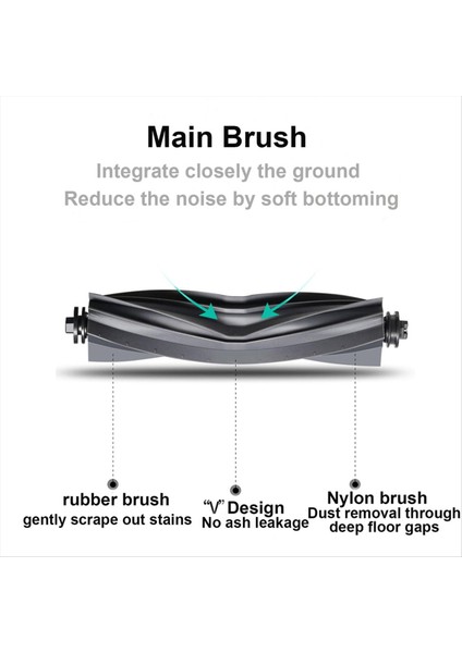 Dream L20 Ultra Robot Vakum Yedek Parçaları Için Aksesuarlar Ana Fırça, Hepa Filtreleri, Yan Fırçalar, Paspas Kumaşları Içerir (Yurt Dışından) fiyatları
