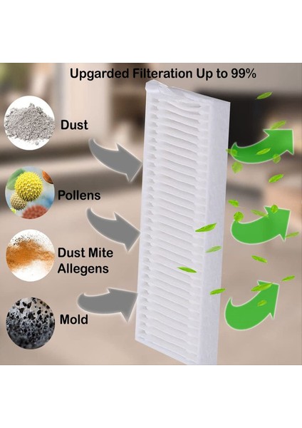 Tikom G8000/G8000 Pro Honiture G20 G20 Pro Laresar Evol 3 Robot Vakum Süpürge Aksesuarları Için 15 Adet Yedek Parçalar (Yurt Dışından) indirimleri