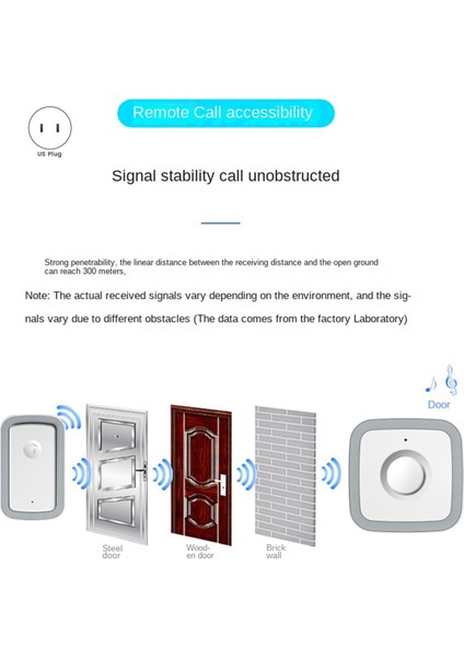 Çağrı Düğmesi Çağrı Cihazı Kablosuz Kapı Çanları Kablosuz Çağrı Cihazı 5 Vites 300M/YAŞLI/HASTA/DEVRE Dışı/devre Dışı/hamile Kadın Abd Fiş (Yurt Dışından) fırsatları