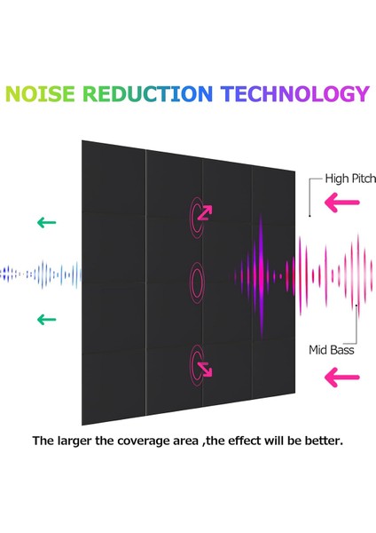 18 Paket Kendi Yapışkan Akustik Paneller, 12X12X0.4INCH Ses Geçirmez Köpük Duvar Panelleri, Ev Stüdyosu Ofisi Için, Siyah (Yurt Dışından) fiyatları