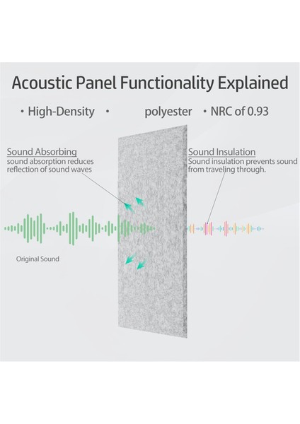 15 Paket 12X8X4 Inç Akustik Duvar Panelleri, Kendi Yapışkanlı Ses Emici Panel, Stüdyoları Kaydetme Için Gümüş Gri (Yurt Dışından) fiyatları