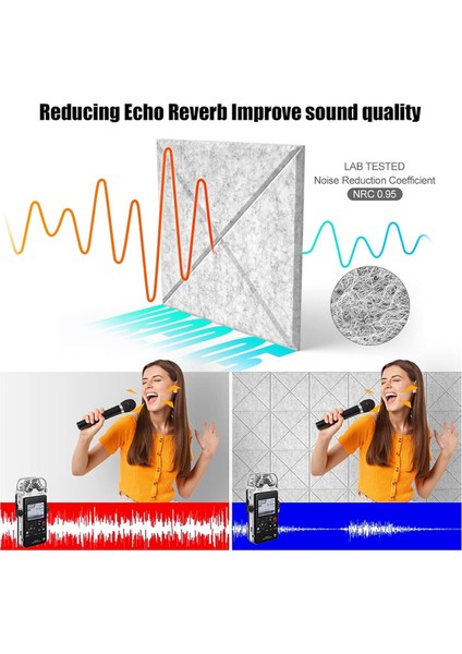 Kendi Kendine Yapışkanlı 12 Pack Akustik Paneller, 12X12X0.4INCH Ses Geçirmez Köpük Panelleri, Duvarlar Için Ses Emici Karo Gri (Yurt Dışından) fiyatları