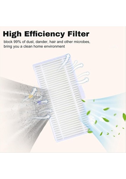 23PCS Eufy Omni C20 Vakum Süpürücü Yedek Parçaları Için Elektrikli Süpürge Fırça Toz Çanta Filtresi ve Mop Kumaş Seti (Yurt Dışından) fiyatları