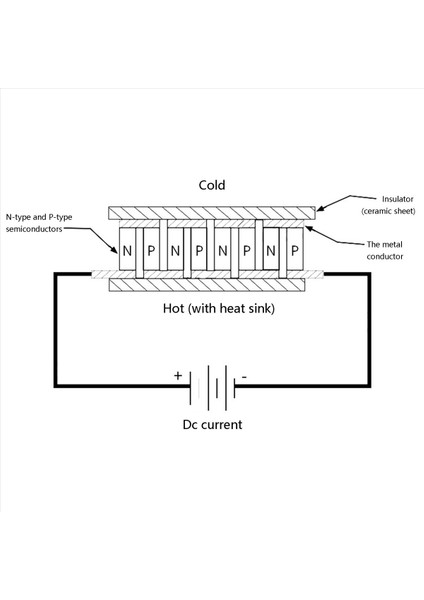 4x TEC1-12704 Termoelektrik Soğutucu Peltier 30MMX30MM Tec1 12704 Element Modülü 12V4A Soğutma Peltier (Yurt Dışından) indirimleri