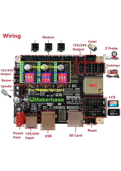 Mks DLC32 V2.0 Çevrimdışı Kontrol 32BITS ESP32 Wıfı Grbl Tft Masaüstü Lazer Oyma Makinesi Dıy Evrensel Anakart indirimleri